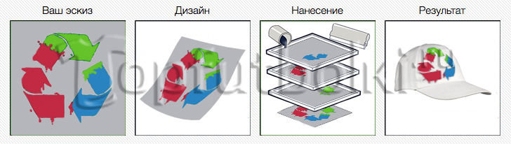 печать на бейсболках и кепках на заказ в Казани